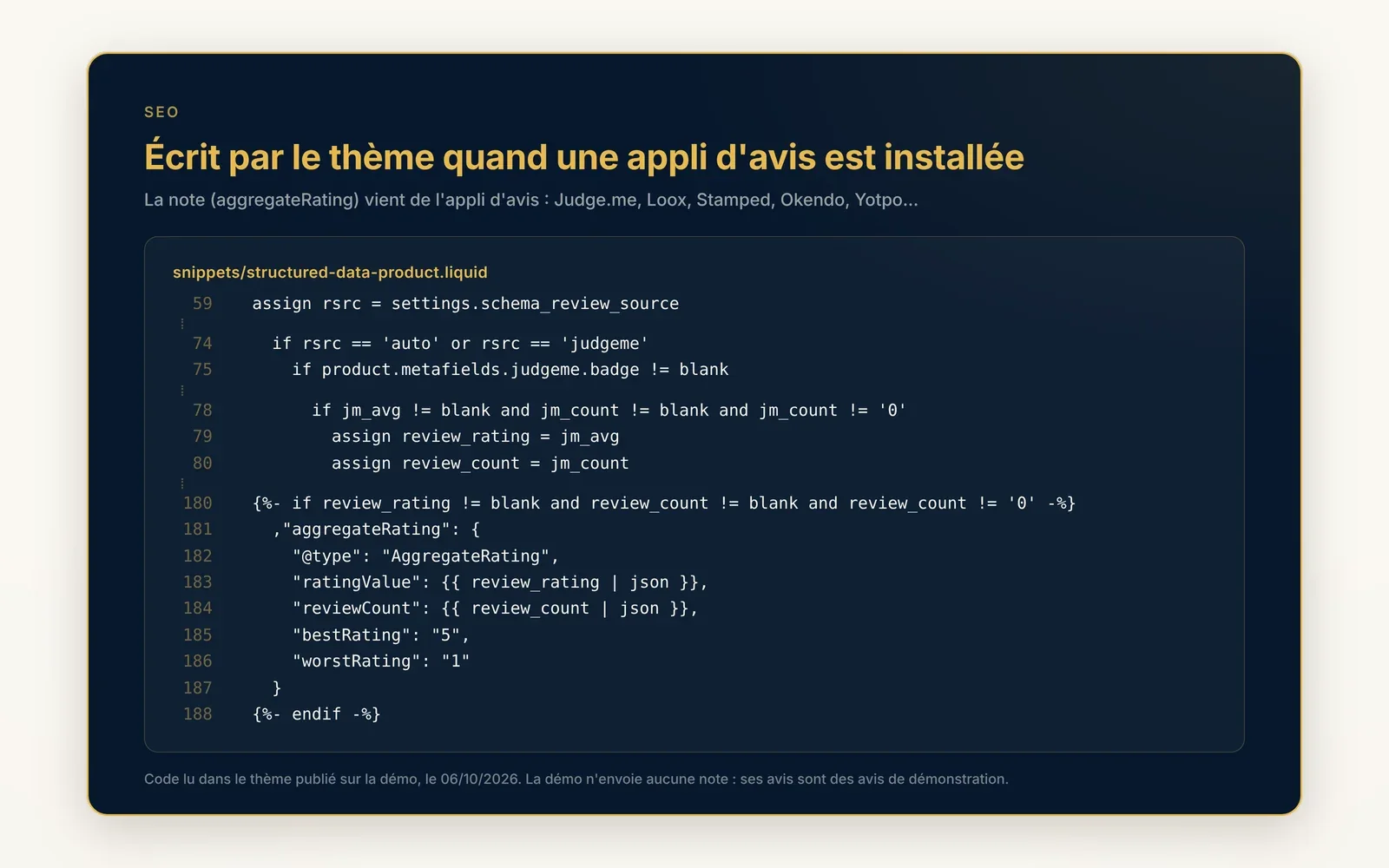 Ta note d'avis transmise à Google