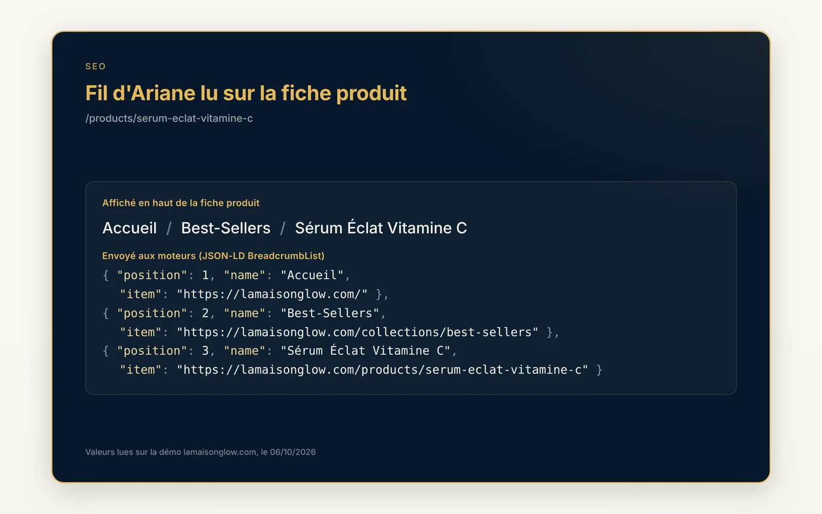 Le fil d'Ariane compris par Google