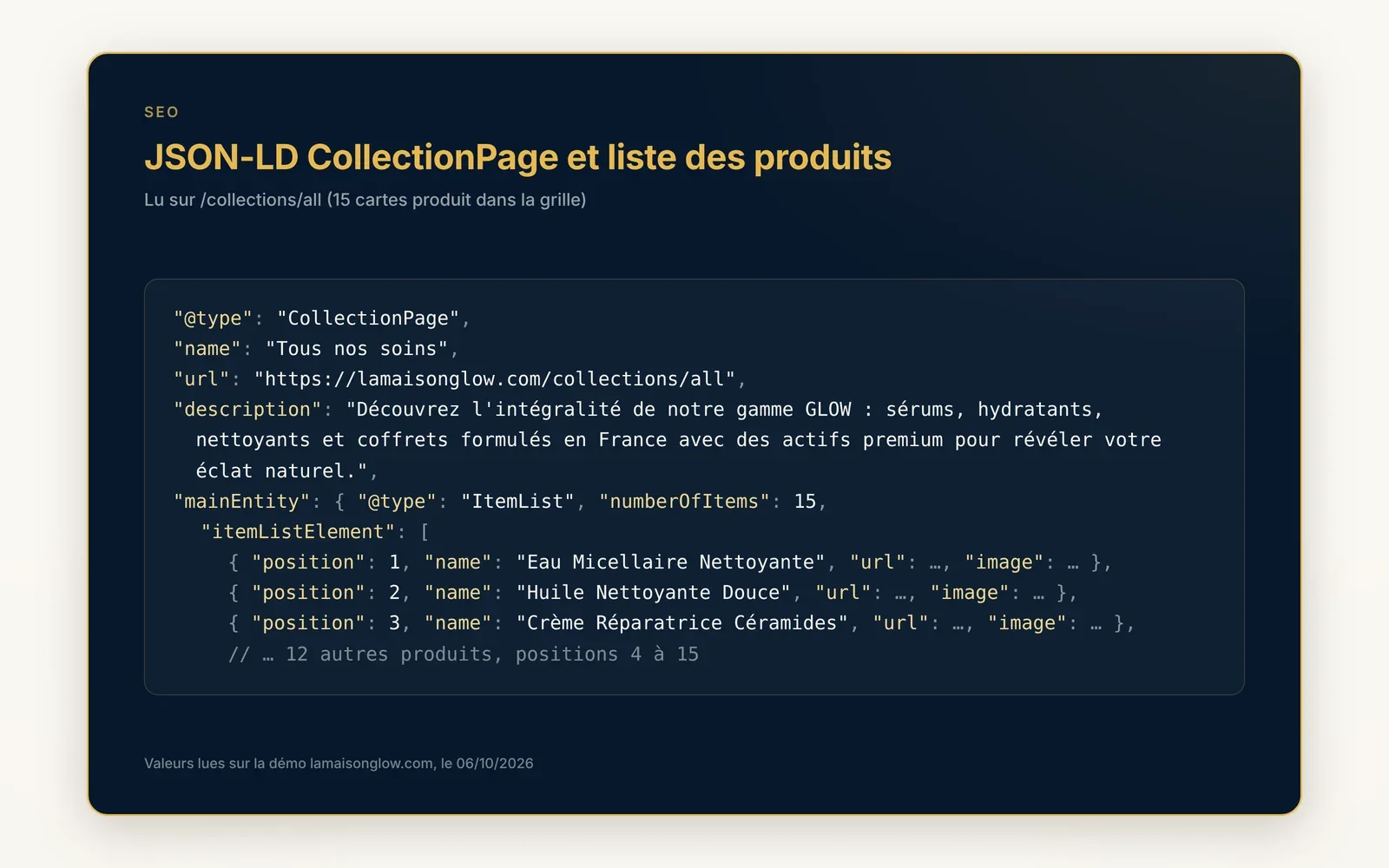 Tes collections décrites pour Google